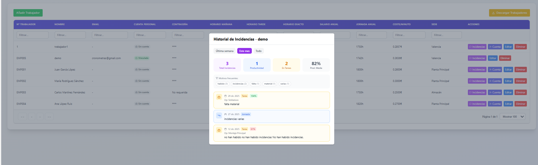 Control de incidencias y absentismo